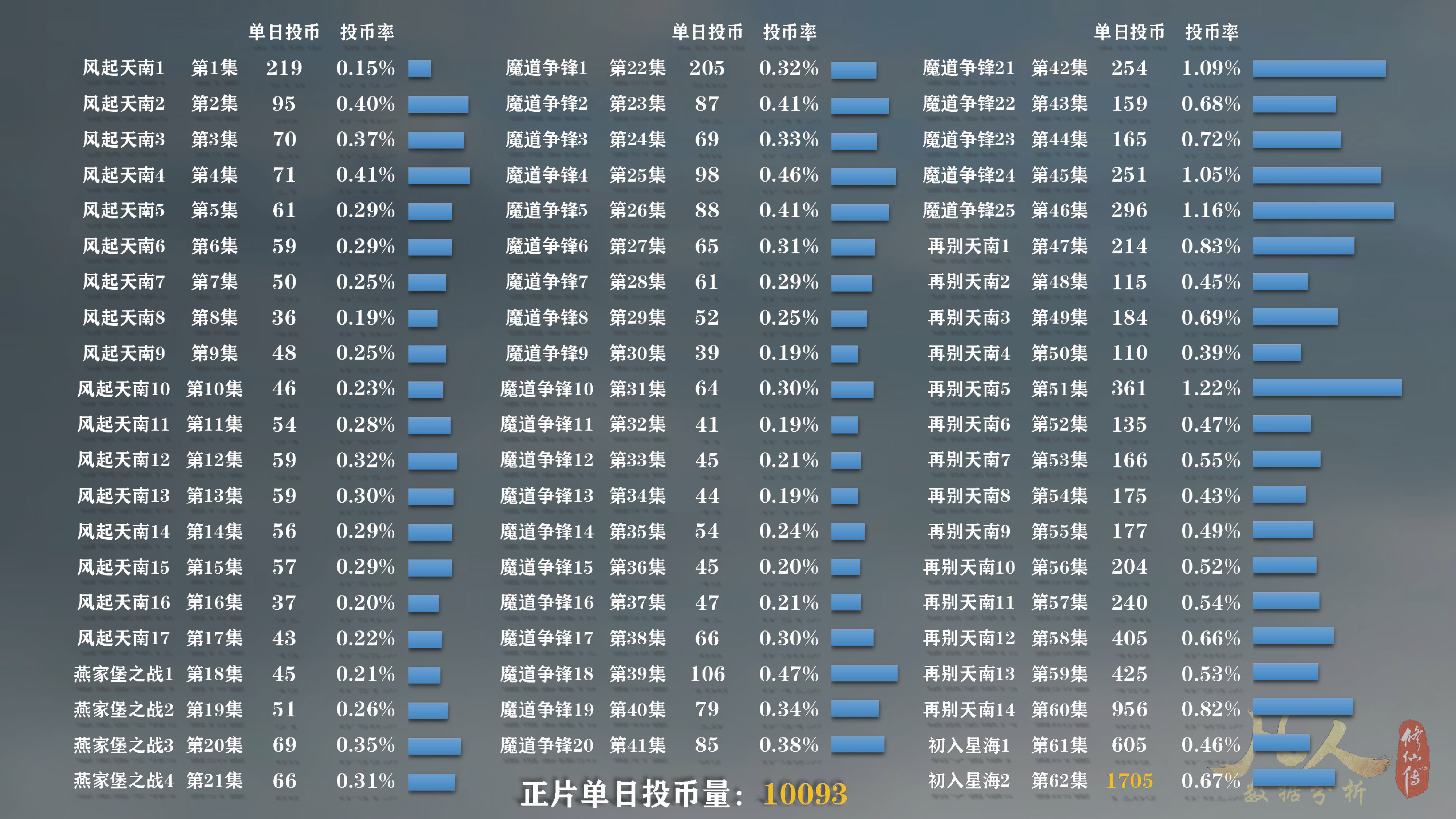 凡人修仙传动漫63集韩立终于传送,乱星海能否带来一波收视狂潮?