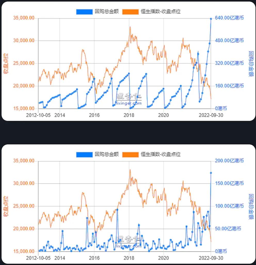 20221001-浅聊恒生指数