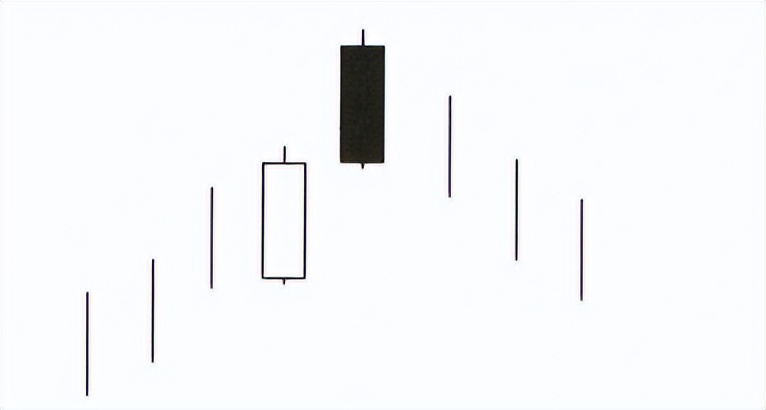 顶部反转k线组合形态图解大全,破低过高k线反转形态图解