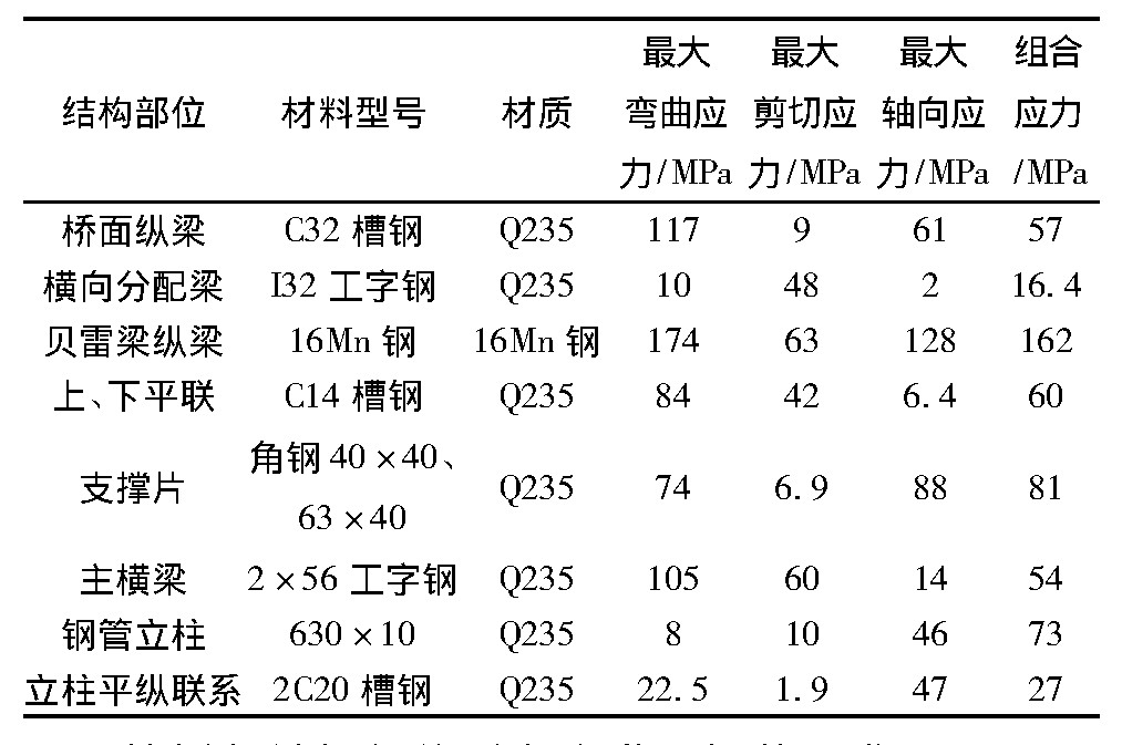 贝雷栈桥施工方案,贝雷梁钢栈桥单跨最长多少米
