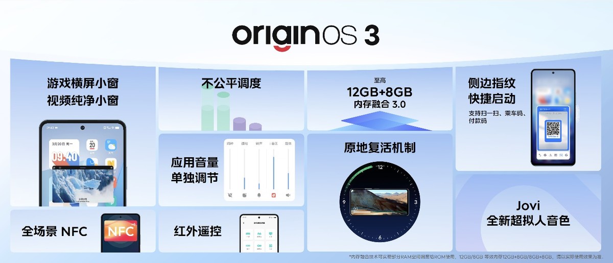 120w超级闪充适用iqooneo5,iqoo120w超快闪充对电池有影响吗