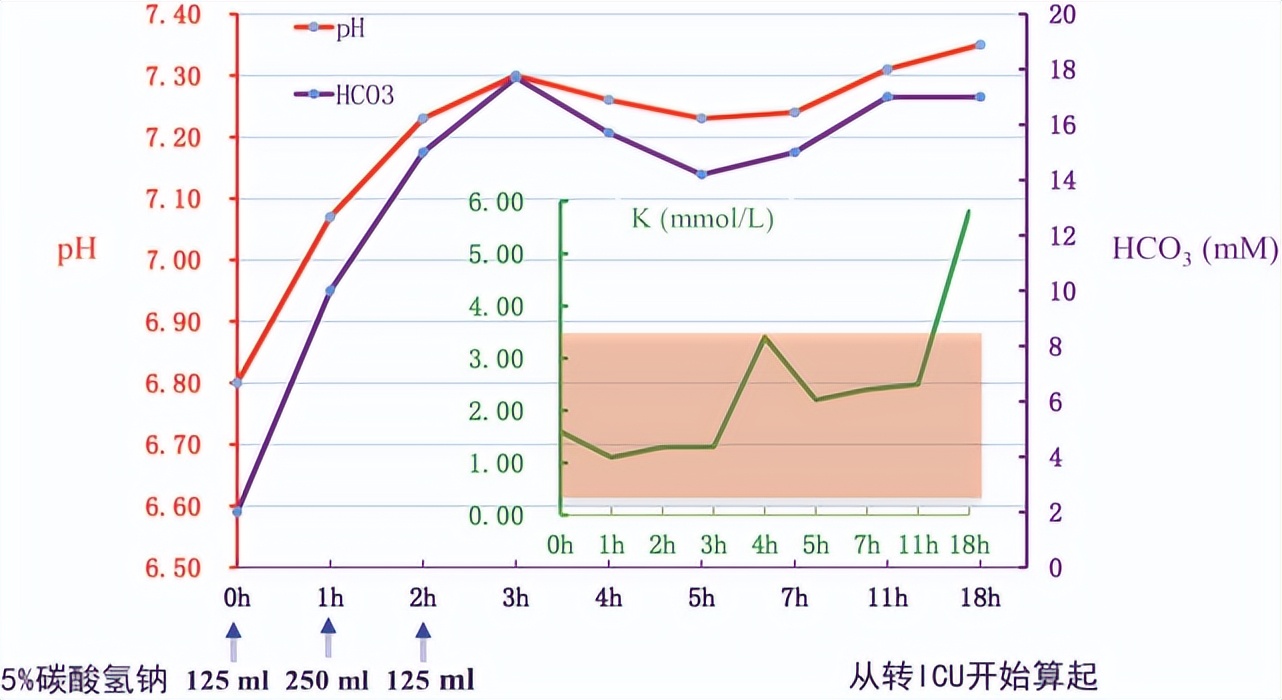 酮症酸中毒治疗以后的注意事项,酮症酸中毒纠正好了还是腹泻
