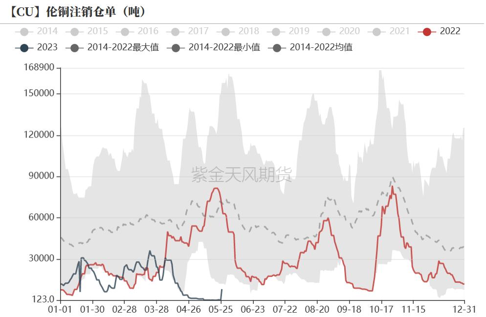 铜期货和现货有基差吗,铜基合金分析