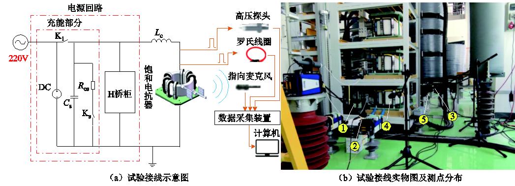 特高压换流阀和换流变压器,换流阀用饱和电抗器