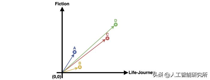 机器学习中聚类分析算法的优缺点,机器学习中聚类的定义