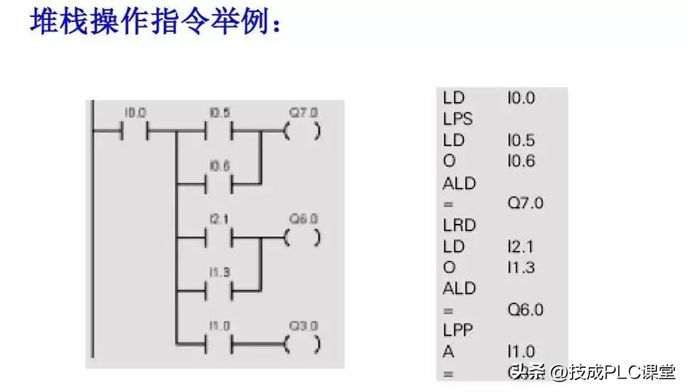 西门子plc基础指令知识详解,西门子plc1200跳转指令