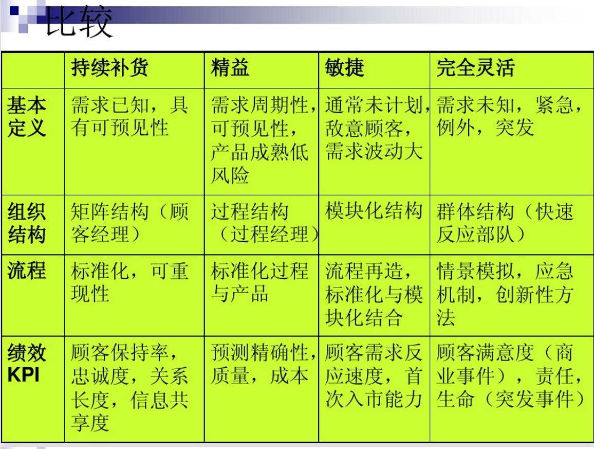 全球顶尖采购与供应链总监年薪,供应链总监和采购总监的区别