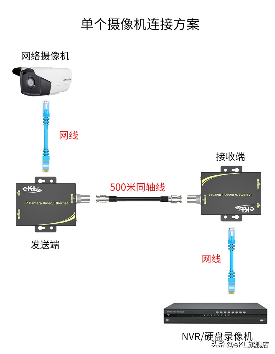 普通监控怎么升级为智能监控,旧监控怎么接入新监控