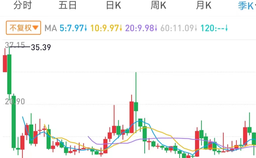 买股有哪些秘诀,买股票的五档买入法