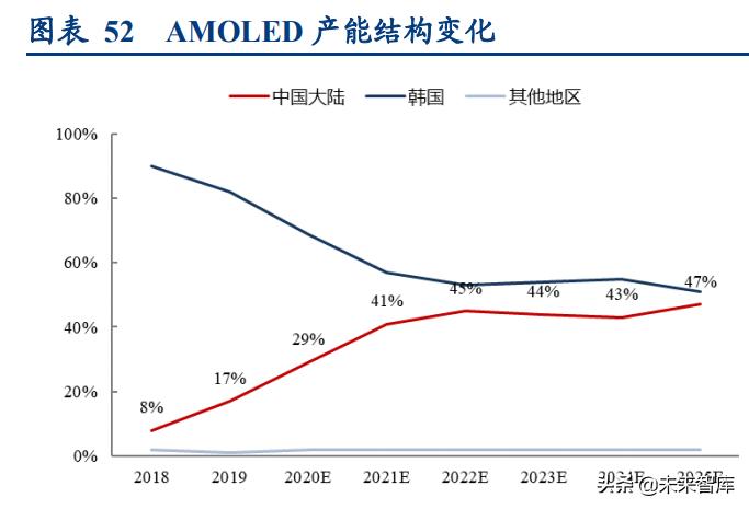 pet光学膜龙头企业,pet光学膜项目