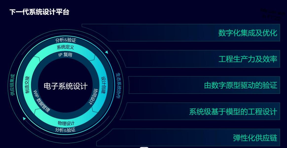 全球半导体芯片行业发展趋势,eda芯片创新