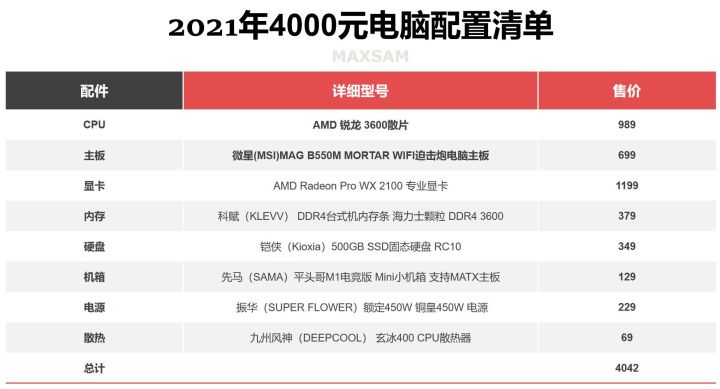 2022年电脑主机性价比配置推荐,2022年组装电脑最佳配置家用办公