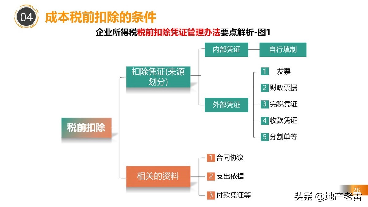 房地产税务政策最新解读,房地产在哪几个环节交税