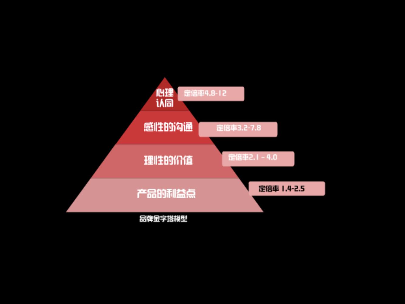 奥美广告文案书籍,奥美文案内容大全