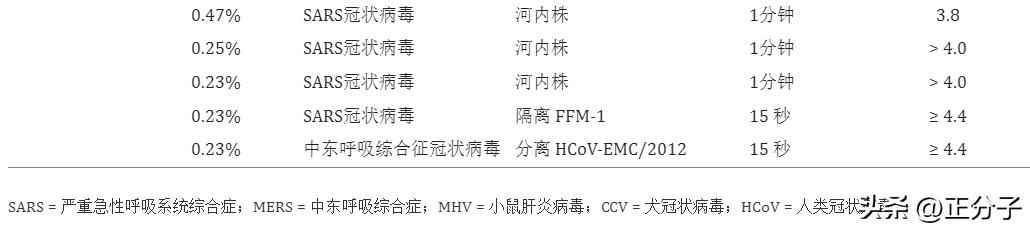 预防新冠二阳注意事项及通知,预防新冠二阳最好的中成药是什么