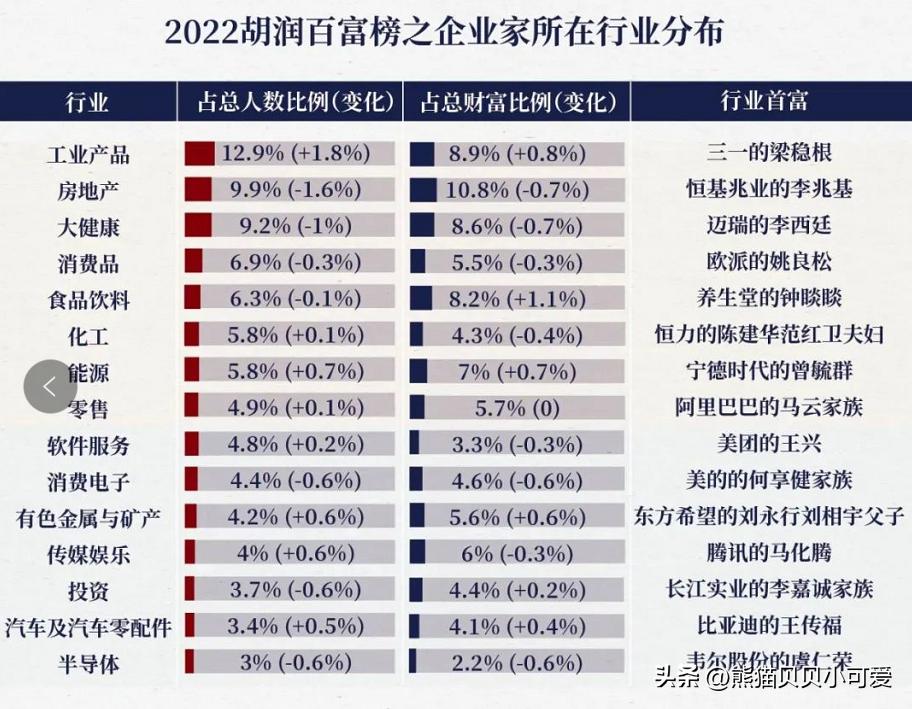 胡润百富榜最新的数据,2023胡润百富榜完整