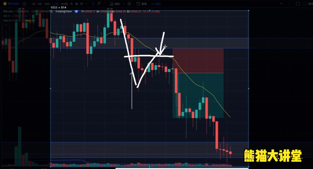 如何设置止损,如何设置止损比较合理