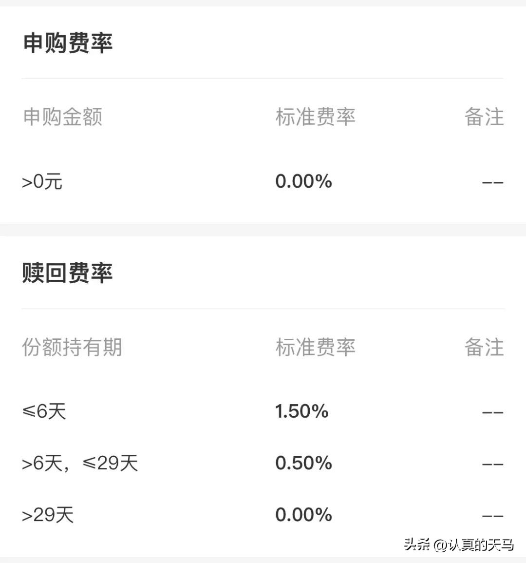 买基金要交什么费用吗,买基金要花多少手续费