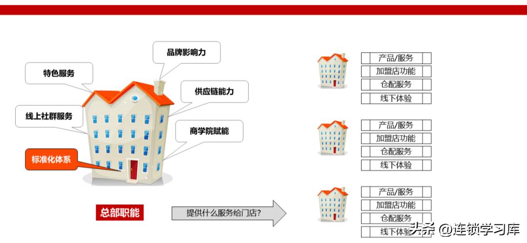 鲜果一号加盟连锁火爆招商中,连锁招商技巧大全