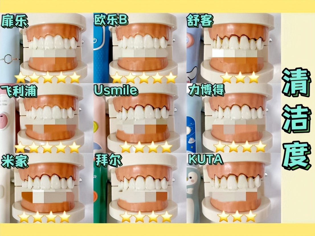 全网测评最好的儿童牙刷,2023儿童电动牙刷测评排行榜