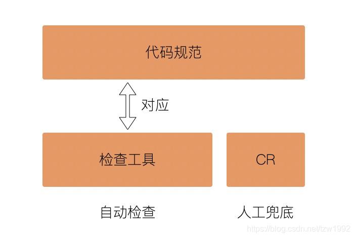 优秀的代码转载,代码质量检测源码
