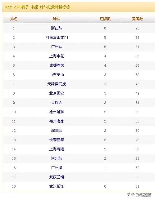 中超最新泰山队排名,中超大数据解密