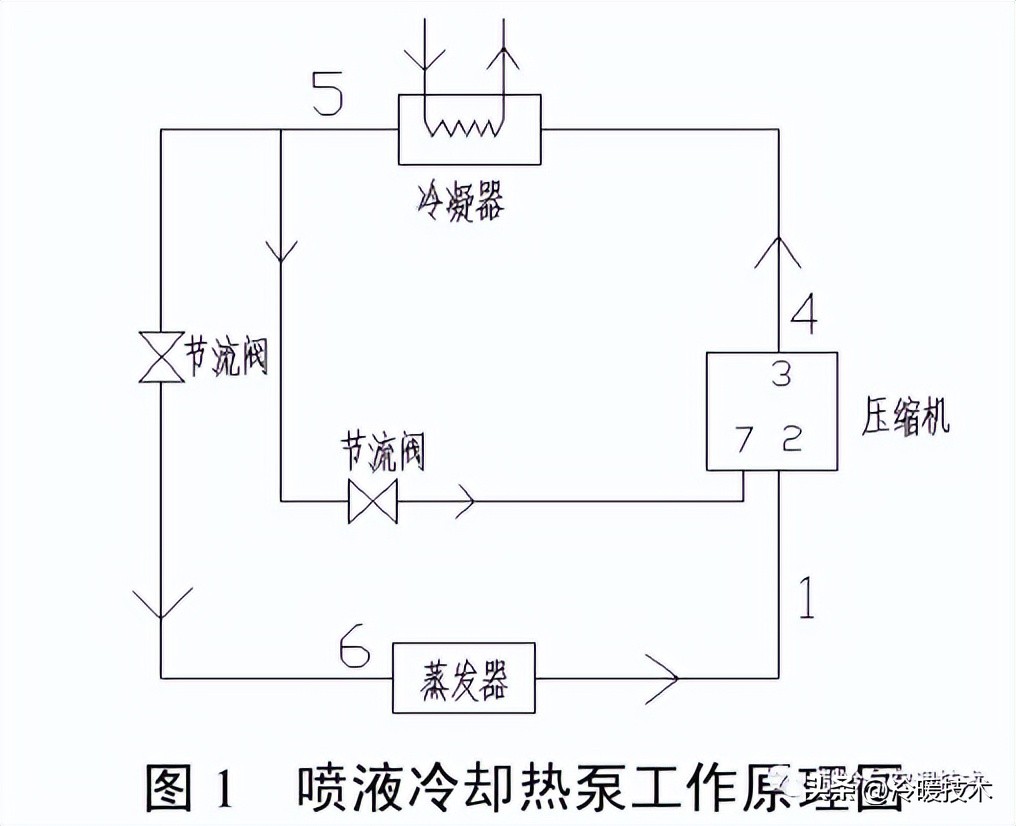 丹佛斯“喷液冷却”与艾默生“喷气增焓”有什么异同点？