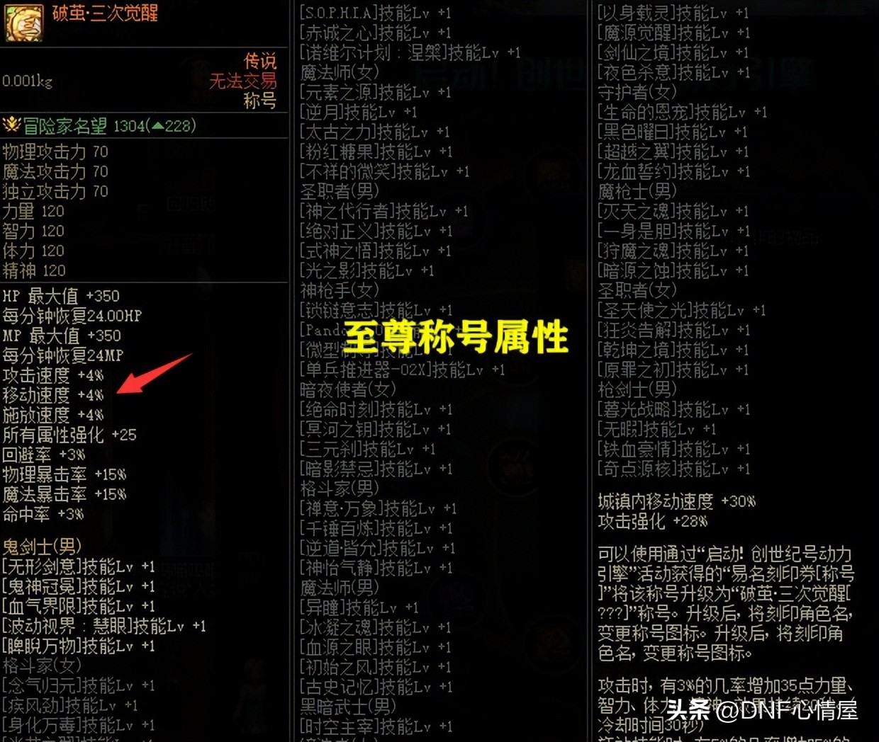 dnf2023称号咋升级成三觉称号,dnf商城积分三觉任务