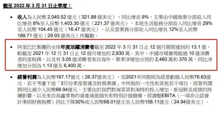 电商淡化gmv,电商平台gmv趋势