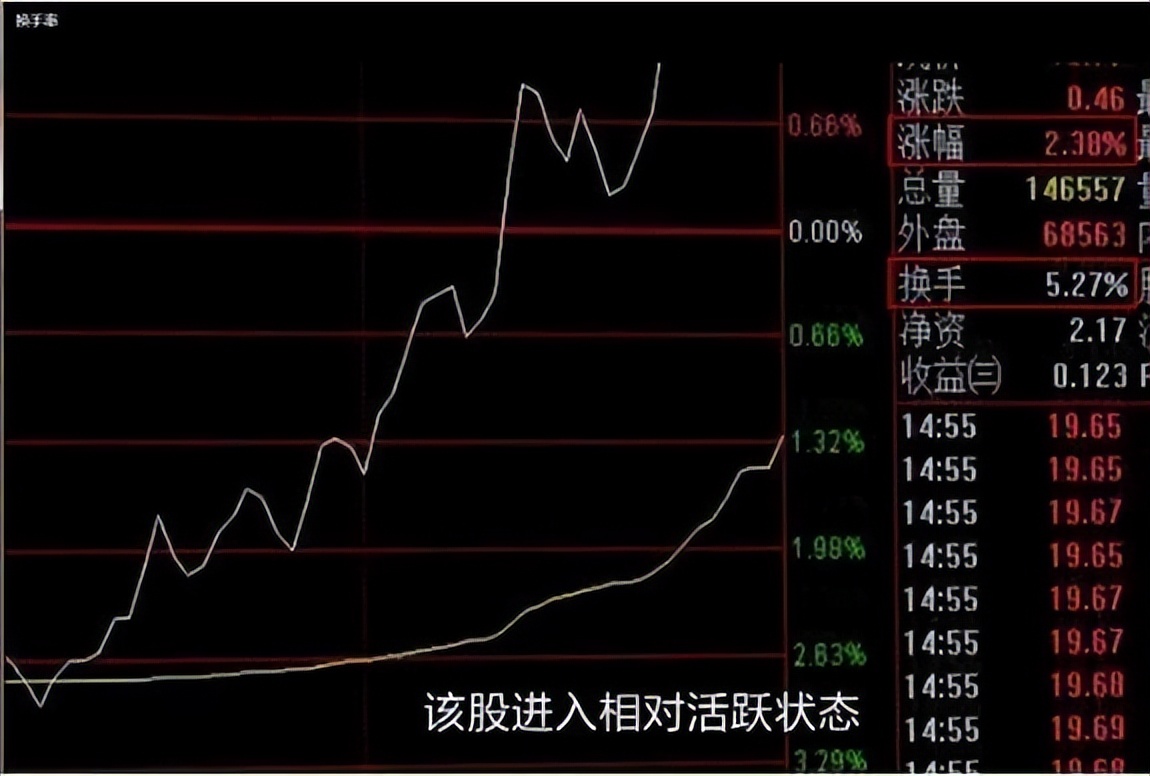 股市真正赚钱的人都是怎么操作,股市赚到钱的笨方法