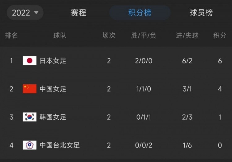 水庆霞说女足需要更长久关心,别急着骂