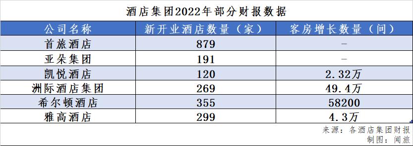 2022年全年上市公司盈利排名,2024年一季度酒店盈利的企业