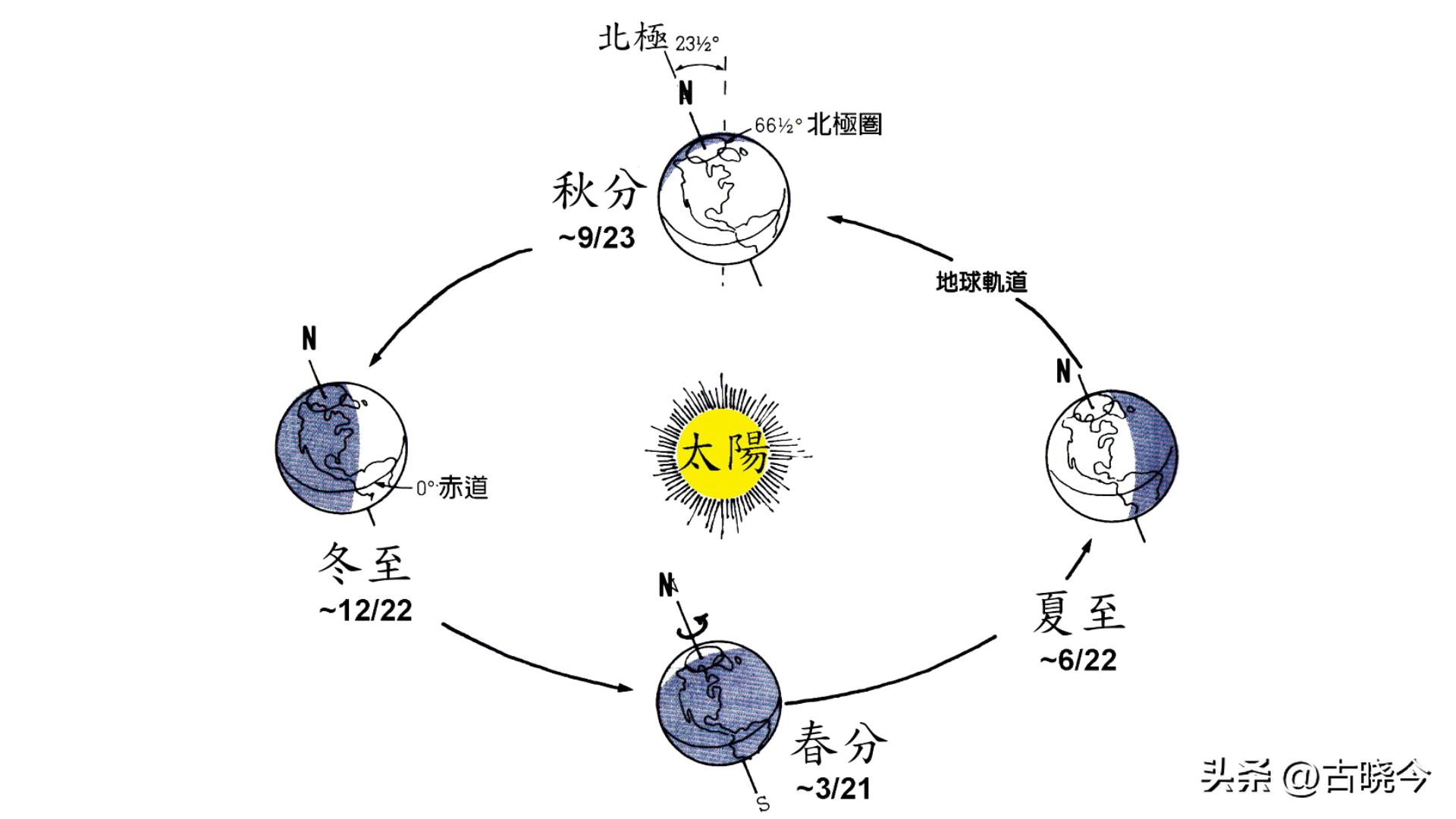 河图洛书中的思想,河图洛书数学原理