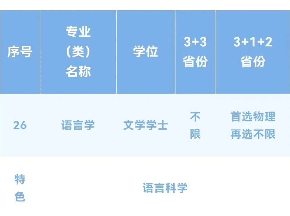 【速看汇总】上海外国语大学2022年招生专业全纪录！