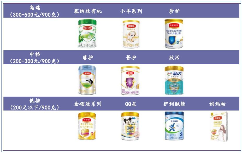 伊利股份宏观经济分析,伊利股份2020年报深度分析报告