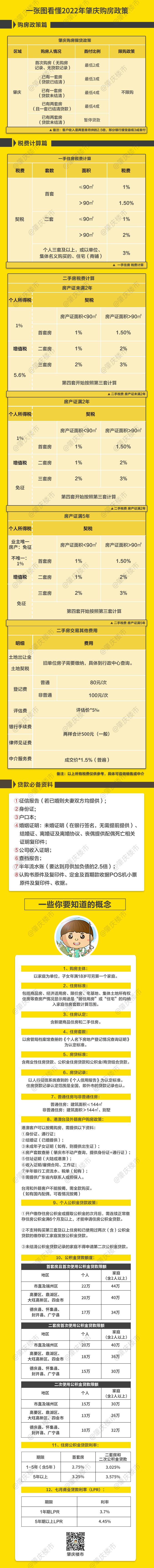 肇庆哪个区域买房最好,肇庆买房攻略新手必看