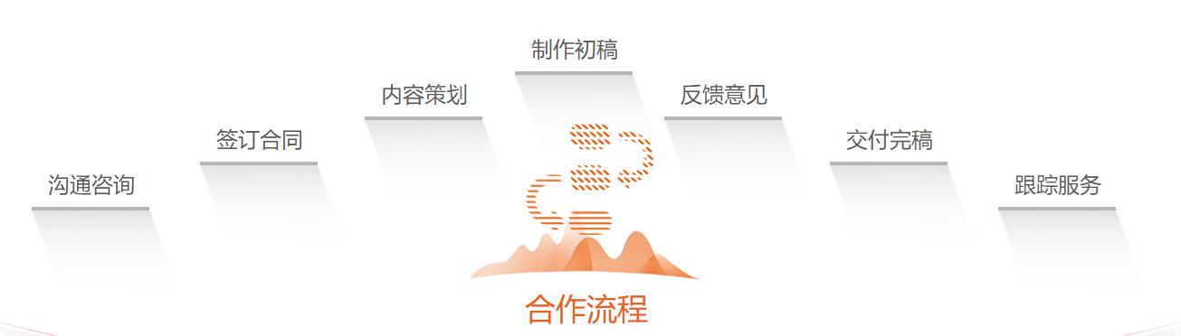 创新创业ppt制作高级感,创新创业ppt制作大赛获奖作品