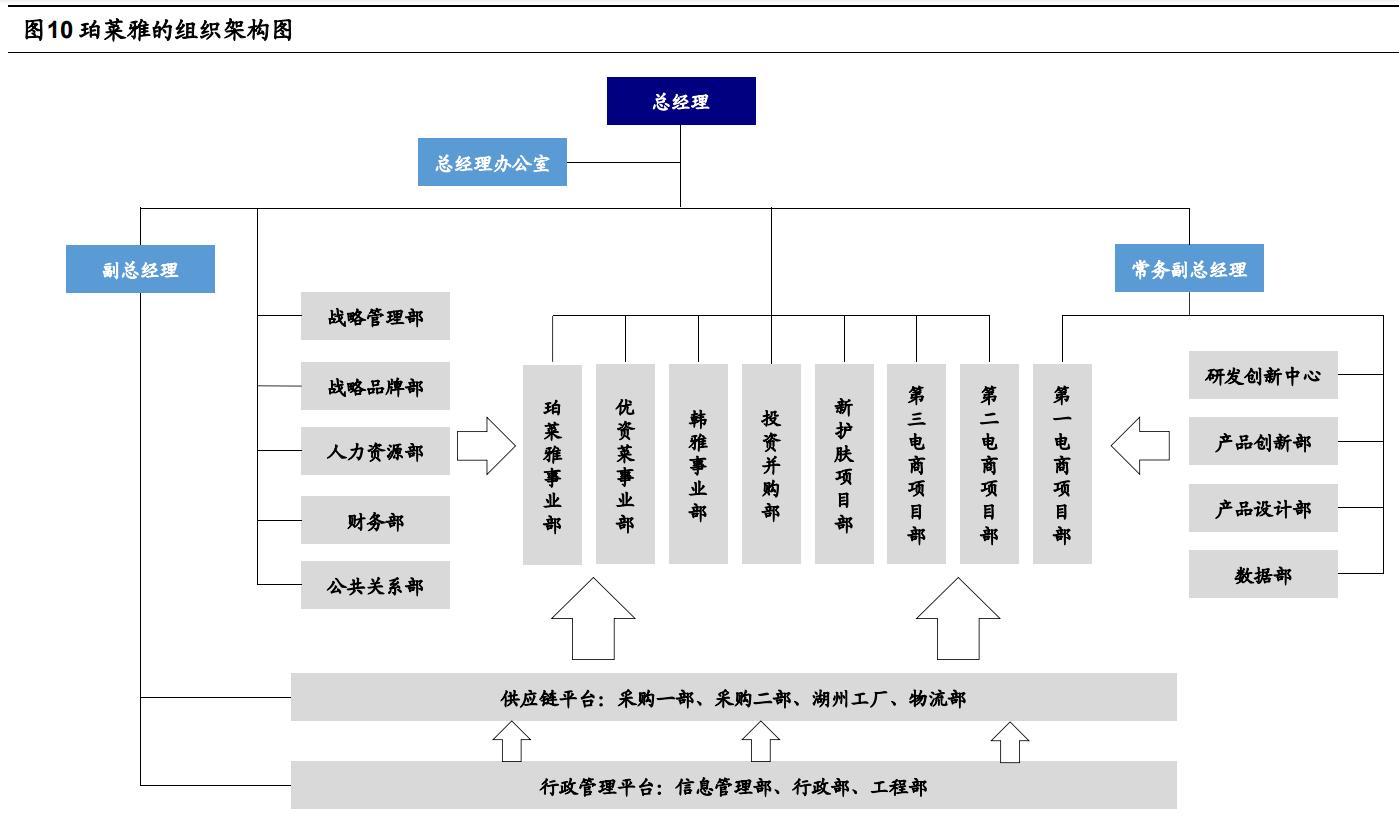 珀莱雅研发实验室,珀莱雅品牌策划案例