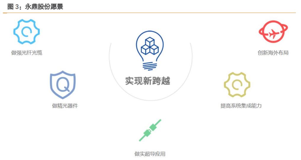 永鼎股份研报,永鼎股份分析报告