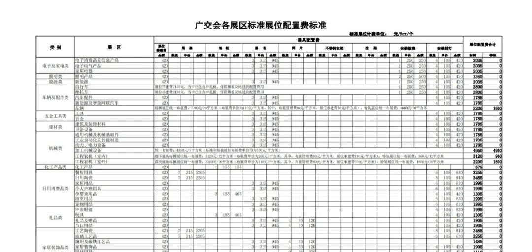 广交会将于4月15日开幕,广交会第三期线下参展企业逾万家