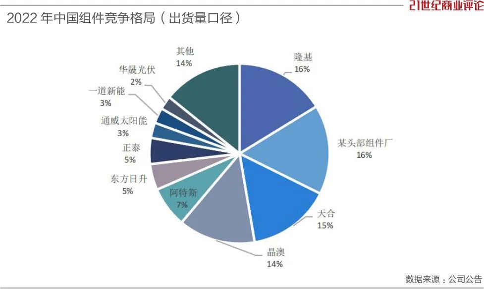 光伏巨头遭清仓,光伏5大巨头