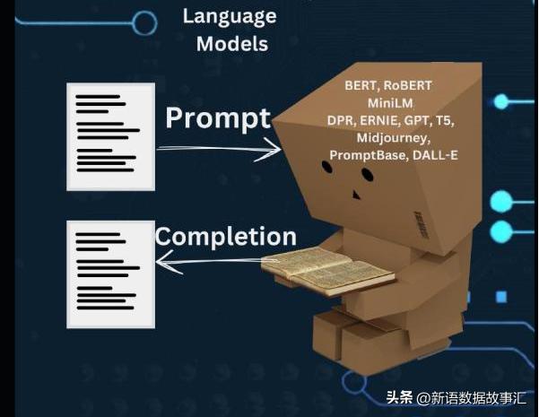 打工人转型之道：PromptEngineering基础篇