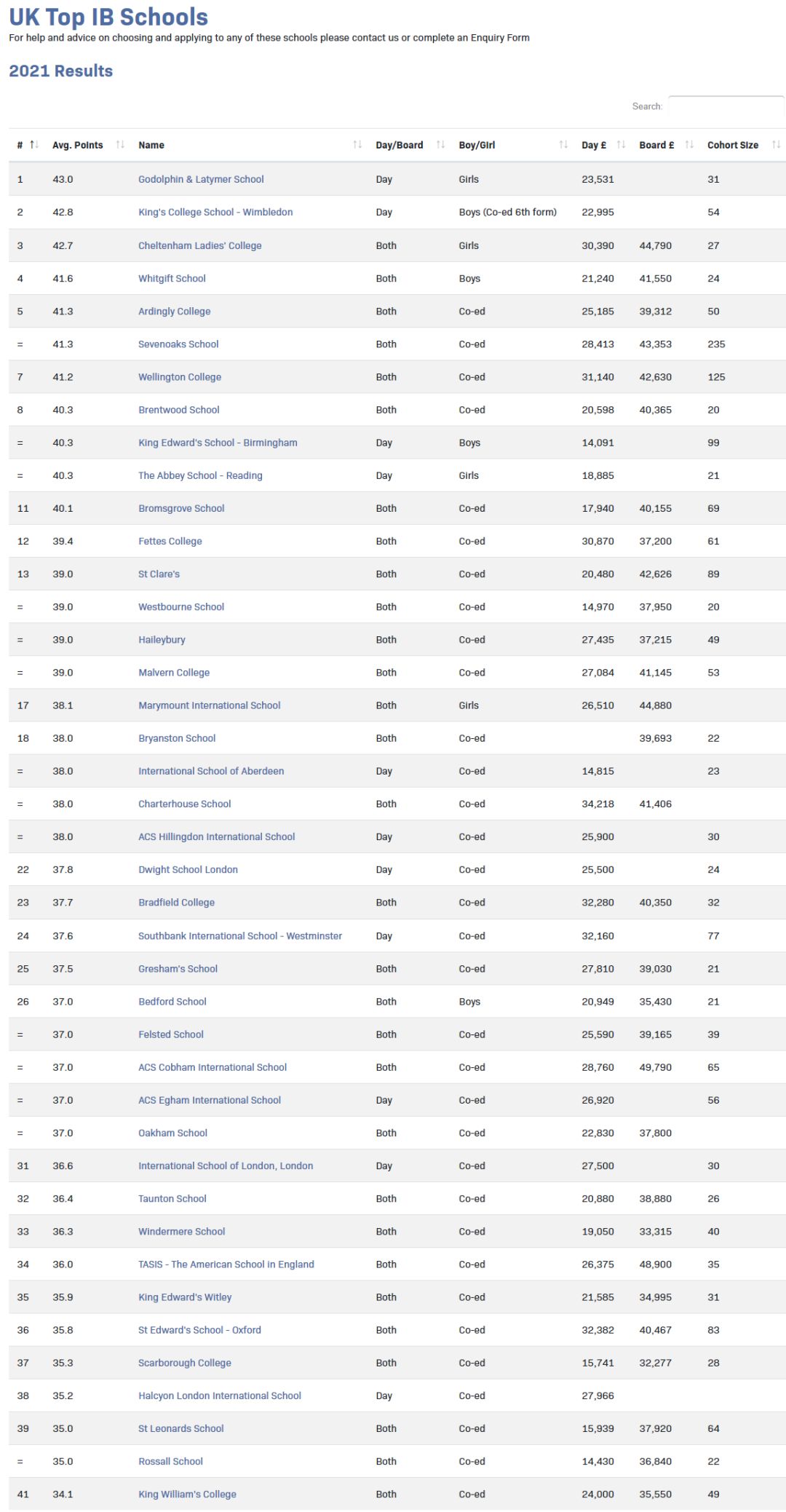 英国ib私校,英国顶级ib学校