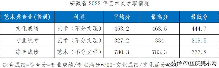 这10所综合类大学设计实力不输211,国内最好的设计大学推荐