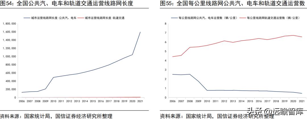 宇通客车2019年何去何从,宇通客车最新分析