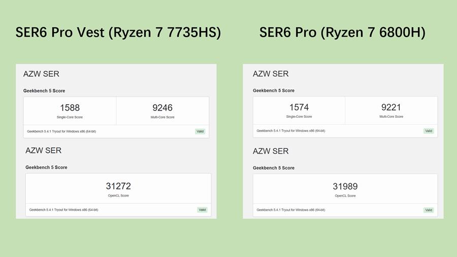 闆跺埢ser6max7735hs娣卞害娴嬭瘎,闆跺埢7735hsvest璇勬祴