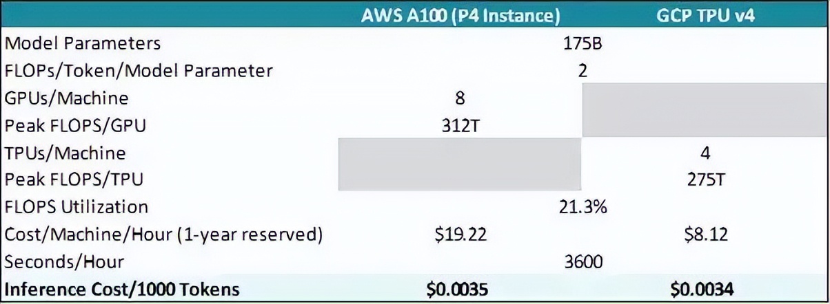 chatgpt如何理解语义,chatgpt四个盈利模式