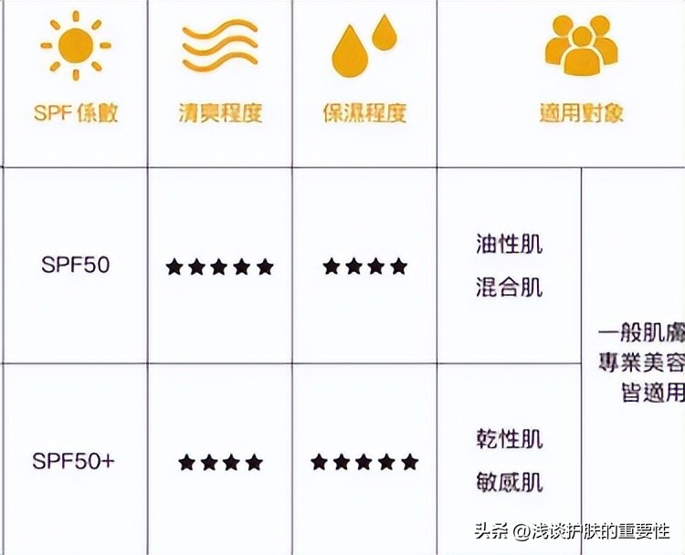 防晒霜应该怎么用为正确,防晒霜要多少才起到防晒的作用