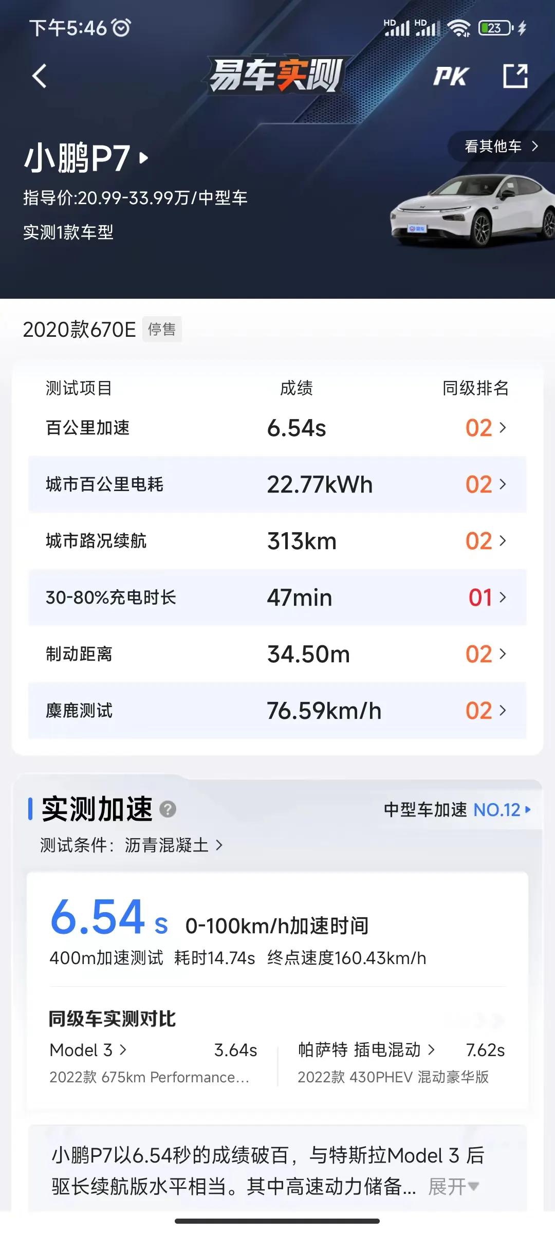 目前市场纯电车什么价位值得购买,5万内建议买的纯电车二手