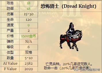 英雄无敌3兵种排名,英雄无敌3各级最强兵种排名